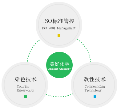 ，搭建智電網(wǎng)電力數(shù)據(jù)服